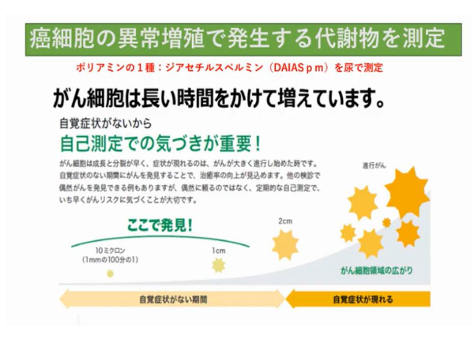 画像: がんリスク検査